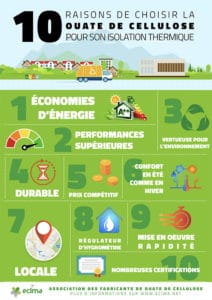 Infographie_ECIMA_10_Raisons_Isoler_Ouate_Cellulose