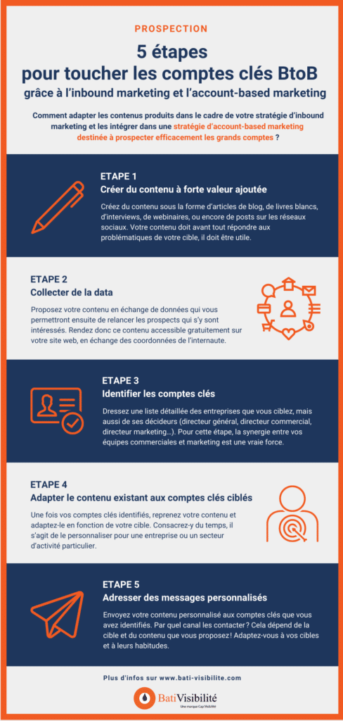 infographie-account-based-marketing