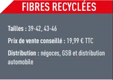 caracteristiques-fibres-recyclees