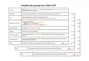 Prompt Chat GPT